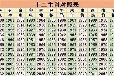 1986年1月生肖|1986 年出生属什么生肖